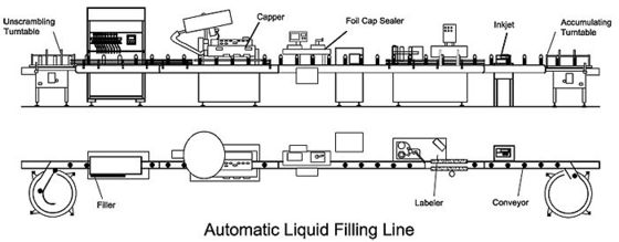 Automatiche pneumatico liquido pistone di riempimento Machine 2 teste, con 6 m standard trasportatore